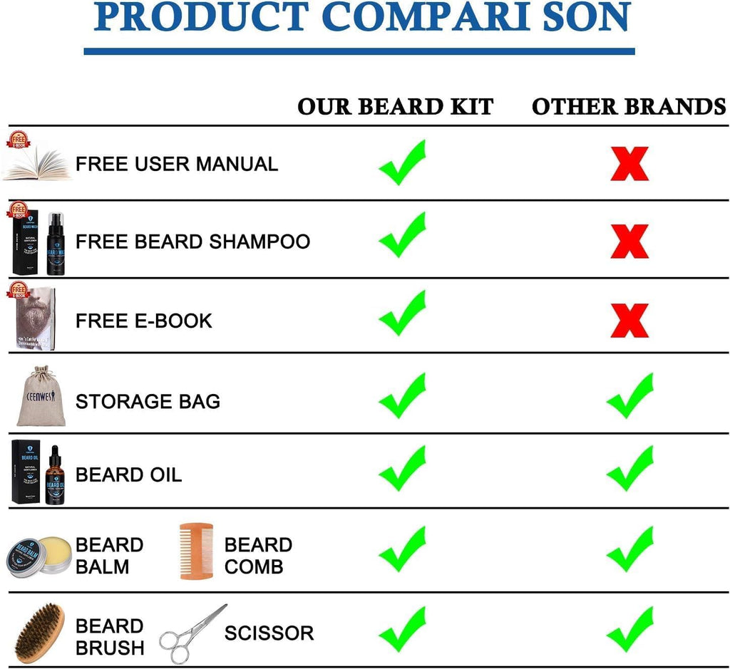 Beard Mastery Kit: 8-Piece Grooming Set for the Modern Gentleman